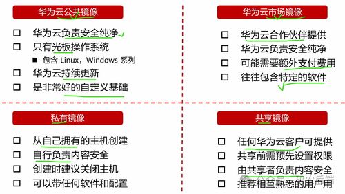 華為HCCDA云技術認證之計算服務與計量技術深度解析